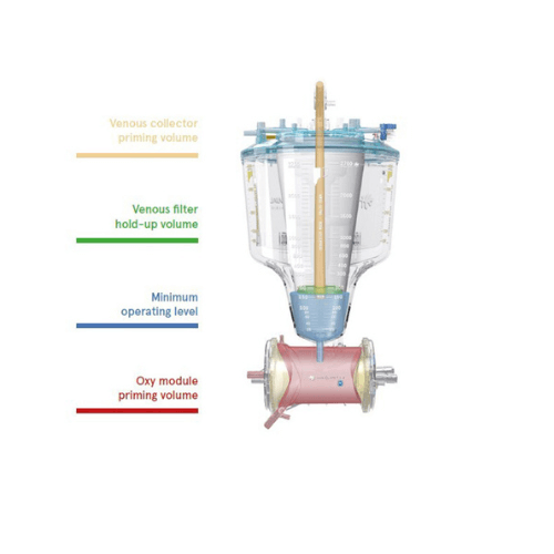 Inspire Oxygenator For Cardiopulmonary Bypass | LivaNova International